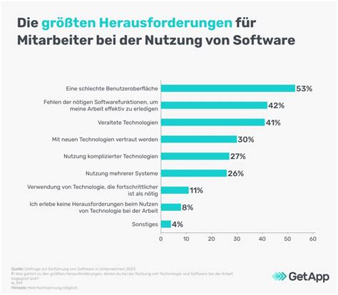 Kriterien der Softwareauswahl .